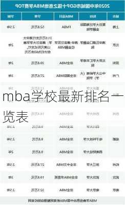 mba学校最新排名一览表