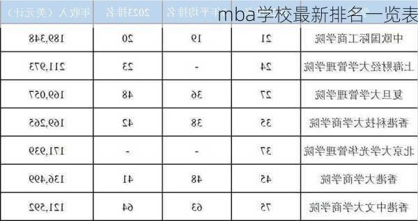 mba学校最新排名一览表