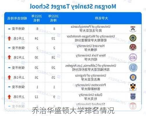 乔治华盛顿大学排名情况