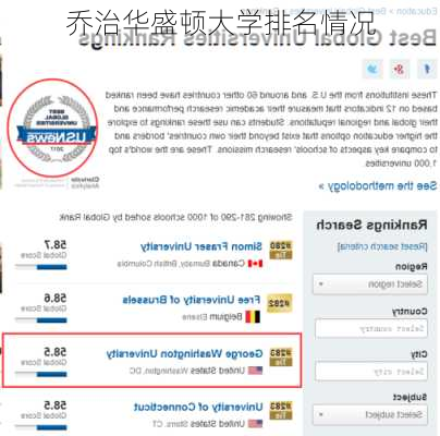 乔治华盛顿大学排名情况