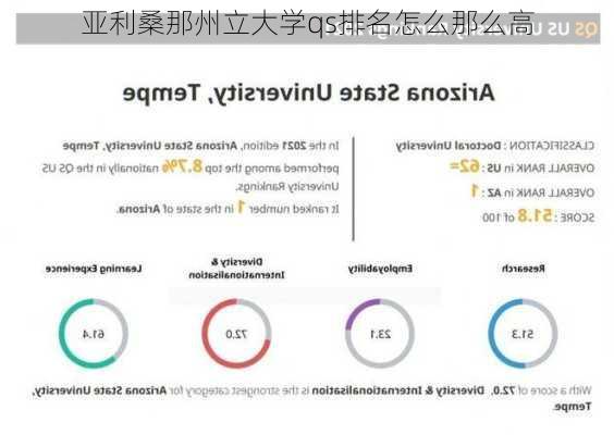 亚利桑那州立大学qs排名怎么那么高