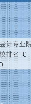 会计专业院校排名100