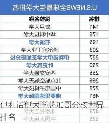 伊利诺伊大学芝加哥分校世界排名