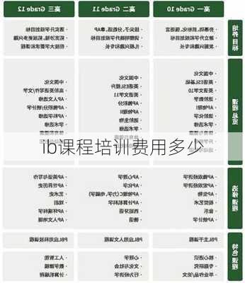 ib课程培训费用多少