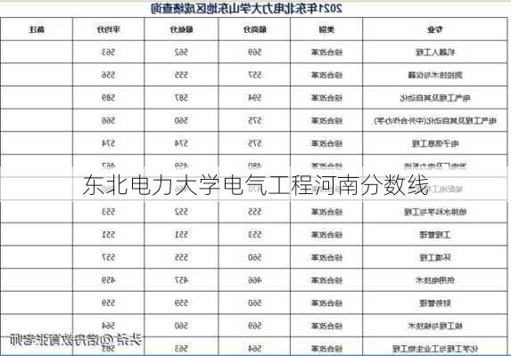 东北电力大学电气工程河南分数线