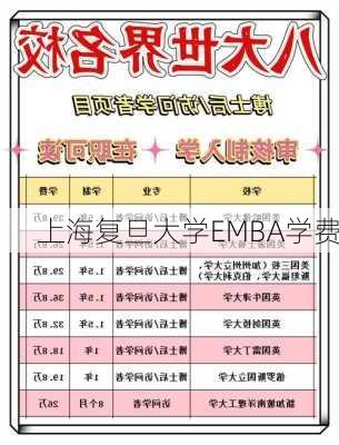 上海复旦大学EMBA学费