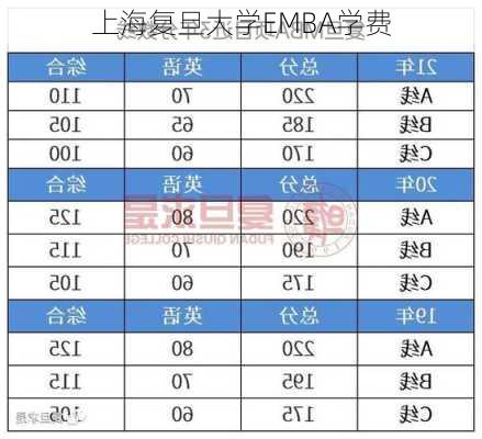 上海复旦大学EMBA学费