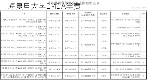 上海复旦大学EMBA学费