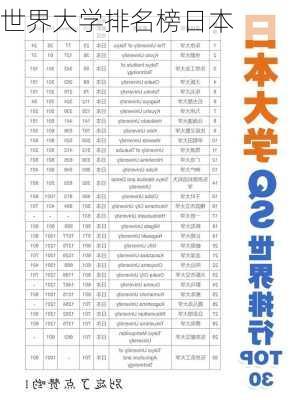 世界大学排名榜日本