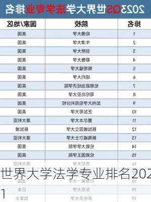 世界大学法学专业排名2021