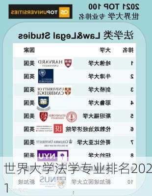 世界大学法学专业排名2021