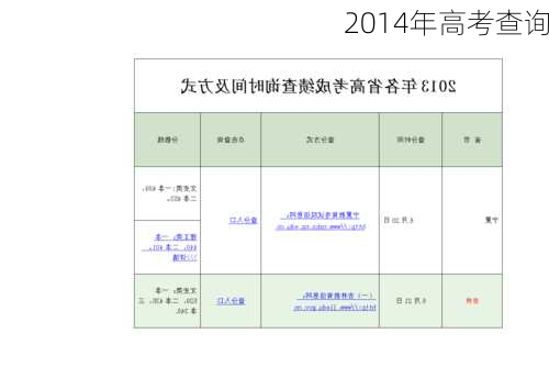 2014年高考查询