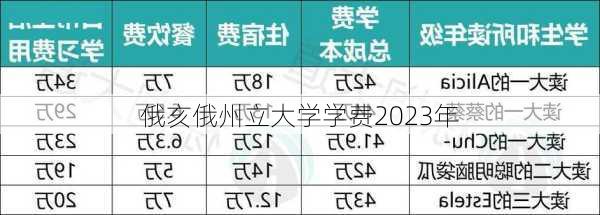 俄亥俄州立大学学费2023年