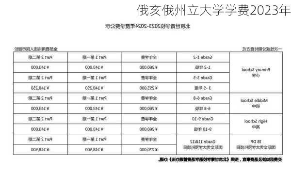 俄亥俄州立大学学费2023年