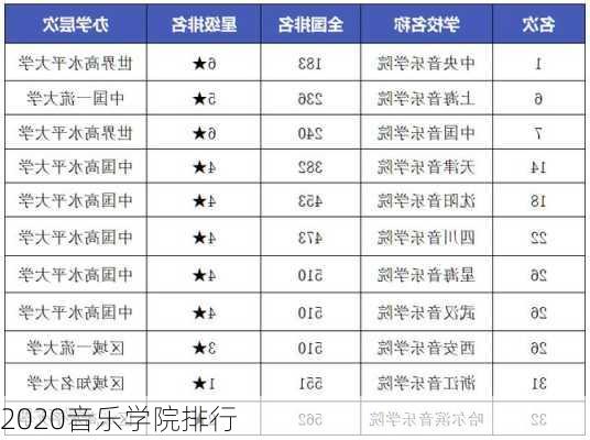 2020音乐学院排行