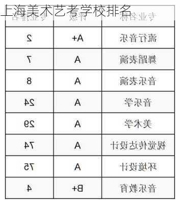 上海美术艺考学校排名