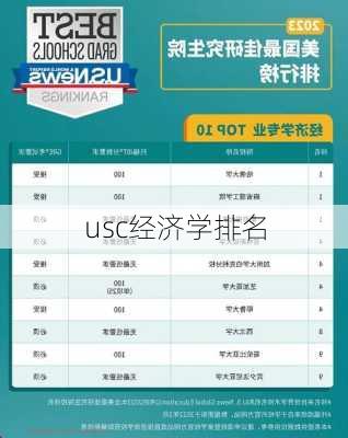 usc经济学排名