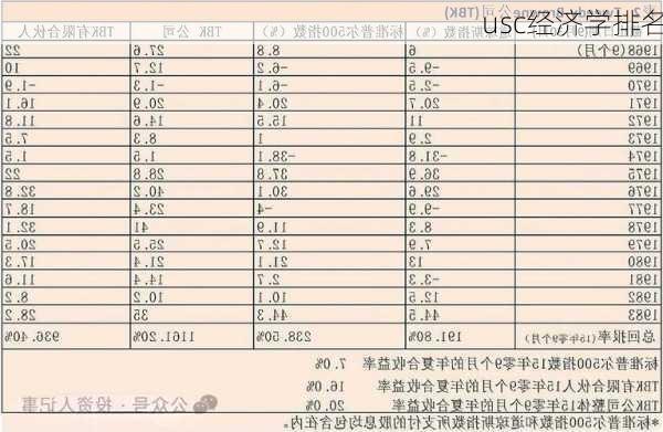 usc经济学排名