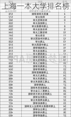 上海一本大学排名榜