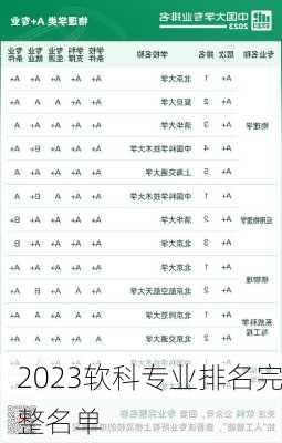 2023软科专业排名完整名单