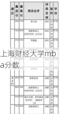 上海财经大学mba分数