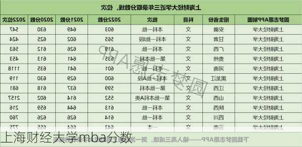 上海财经大学mba分数