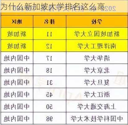 为什么新加坡大学排名这么高