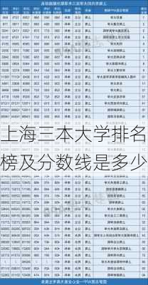 上海三本大学排名榜及分数线是多少