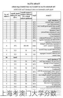 上海考澳门大学分数