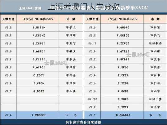 上海考澳门大学分数