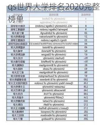 qs世界大学排名2020完整榜单