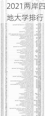 2021两岸四地大学排行