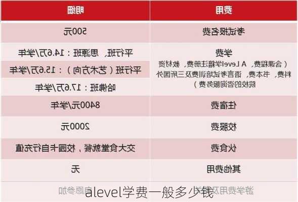 alevel学费一般多少钱