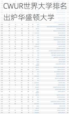 CWUR世界大学排名出炉华盛顿大学