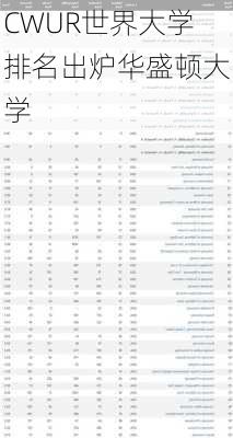 CWUR世界大学排名出炉华盛顿大学