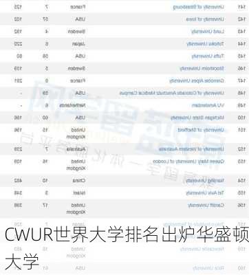 CWUR世界大学排名出炉华盛顿大学