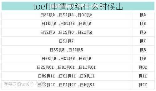toefl申请成绩什么时候出