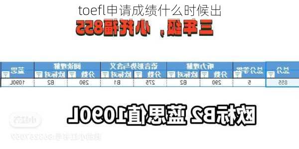 toefl申请成绩什么时候出