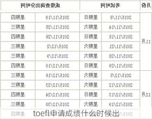 toefl申请成绩什么时候出