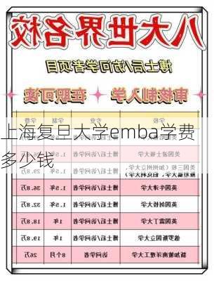 上海复旦大学emba学费多少钱