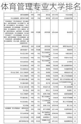 体育管理专业大学排名