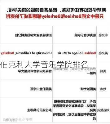 伯克利大学音乐学院排名