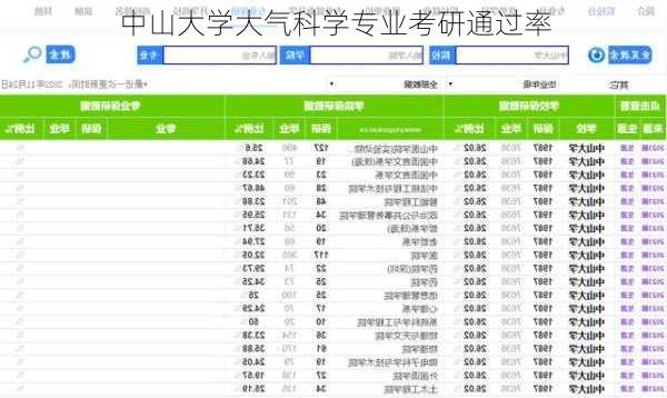 中山大学大气科学专业考研通过率