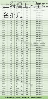 上海理工大学排名第几