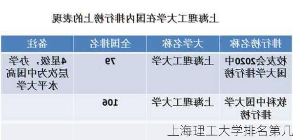 上海理工大学排名第几