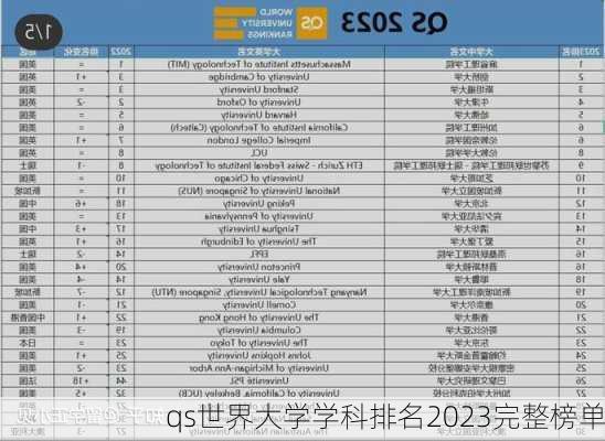 qs世界大学学科排名2023完整榜单