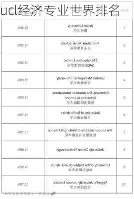 ucl经济专业世界排名