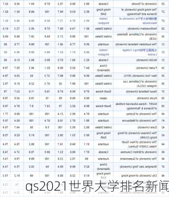 qs2021世界大学排名新闻