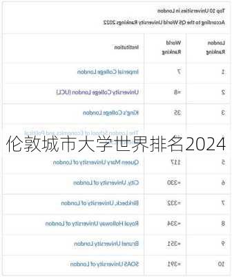 伦敦城市大学世界排名2024