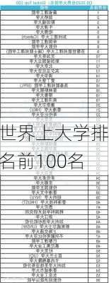 世界上大学排名前100名